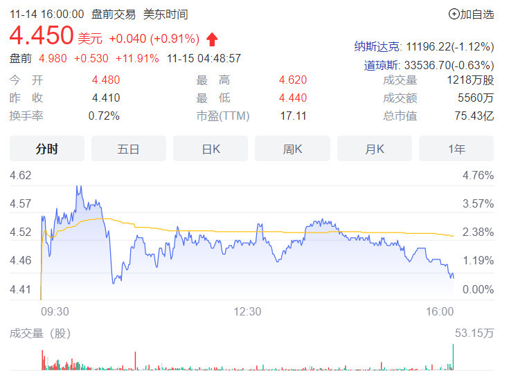 50亿美元薪酬案开庭，马斯克被特斯拉股东起诉